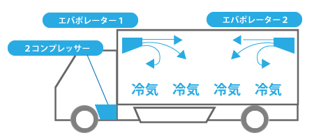 エジェクターサイクル冷凍庫